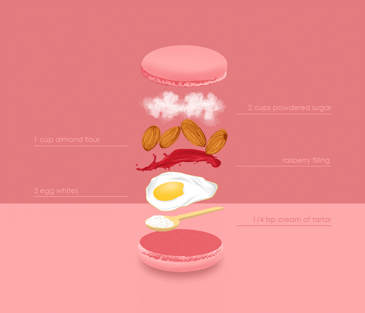 Graphic illustration of Sharon's favorite macarons recipe.